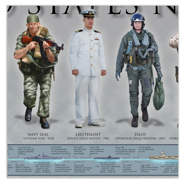 History of the United States Navy Print