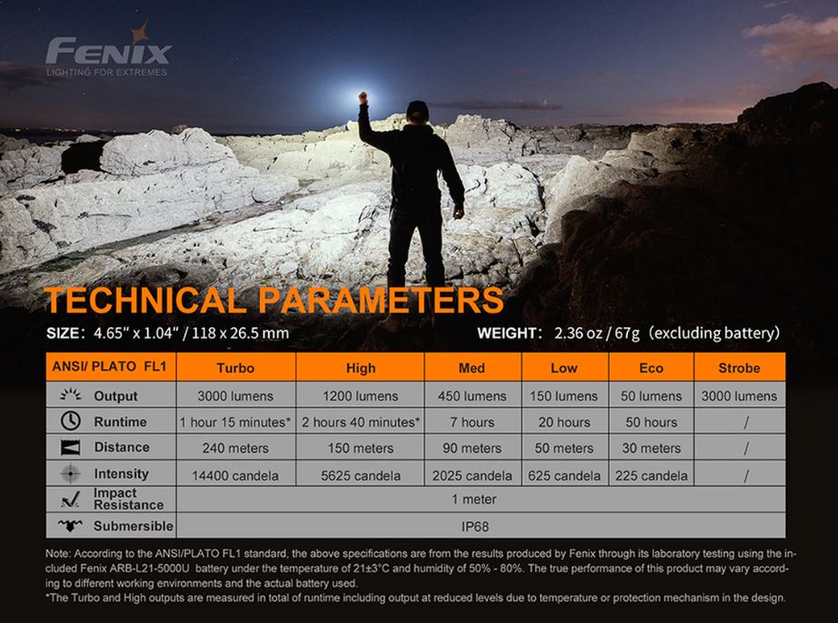 Fenix E35 V3.0 EDC Flashlight