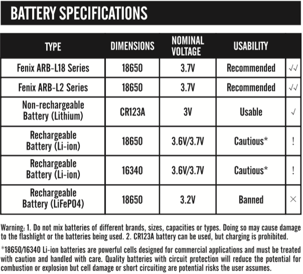 Fenix TK20R Rechargeable Tactical Flashlight
