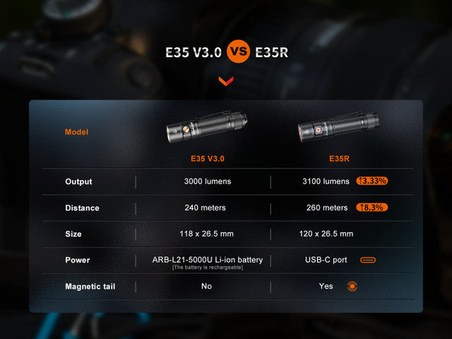 Fenix E35R High-Performance EDC Flashlight