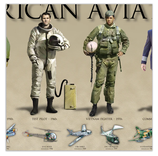 History of the American Aviator Print