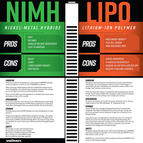 Valken Digital Display 2-3 Cell Li-Ion/LiPo Smart Airsoft Charger