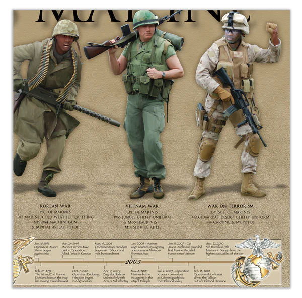 History of the United States Marine Print